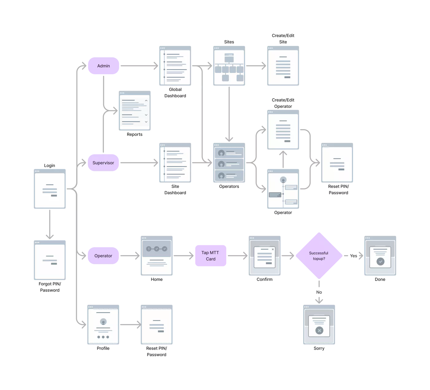 Mobile App Development Image
